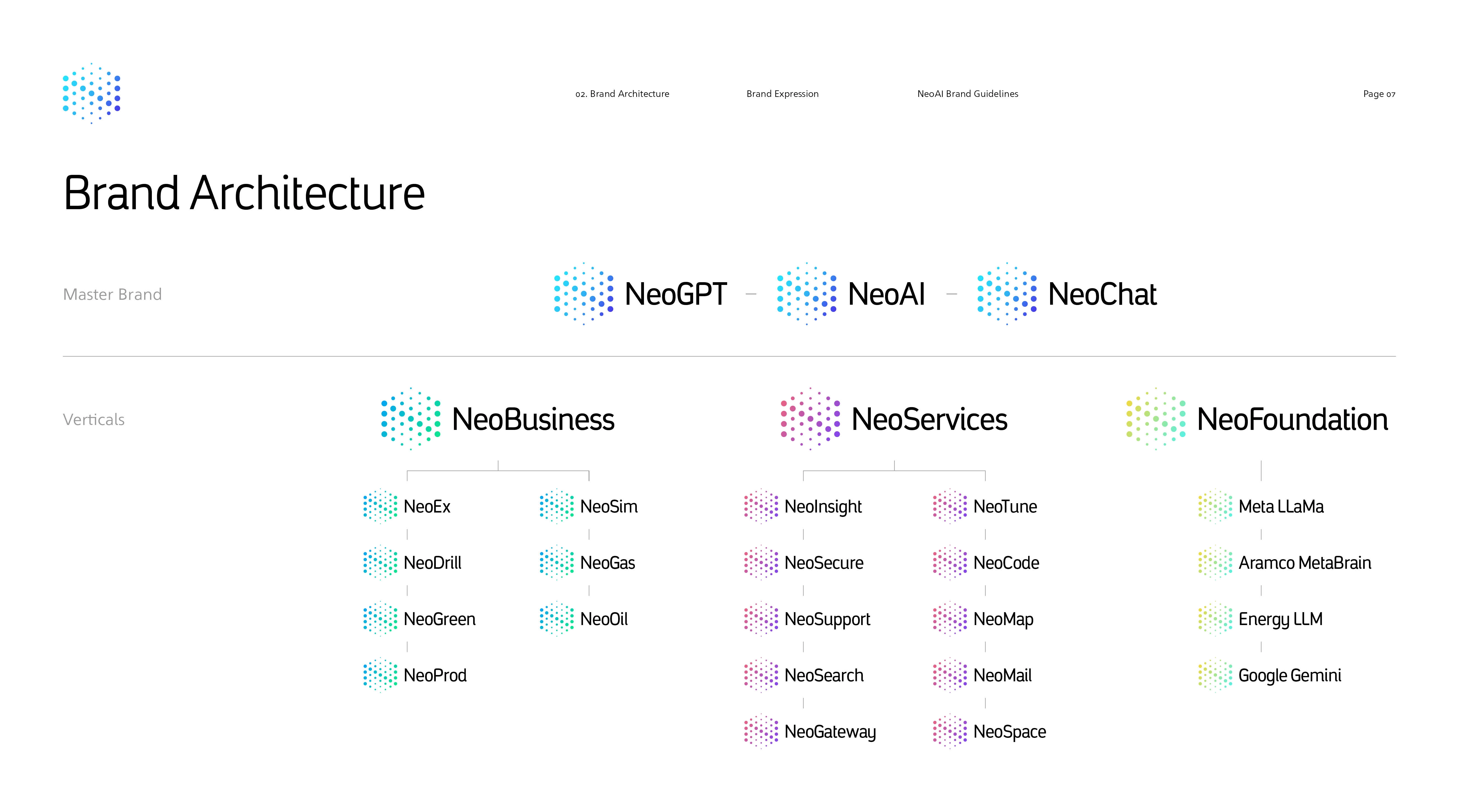Neo.AI_Brand_Guidelines_UpdatedLogo7